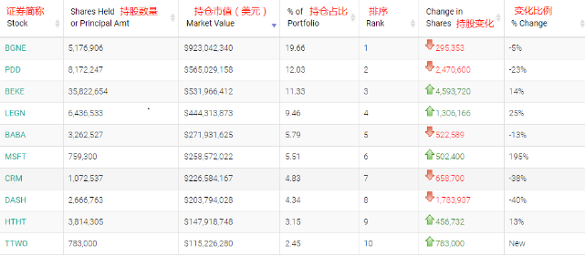 吴军最新持仓策略深度解析