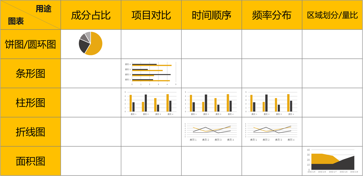 最新图表类型及其应用概览