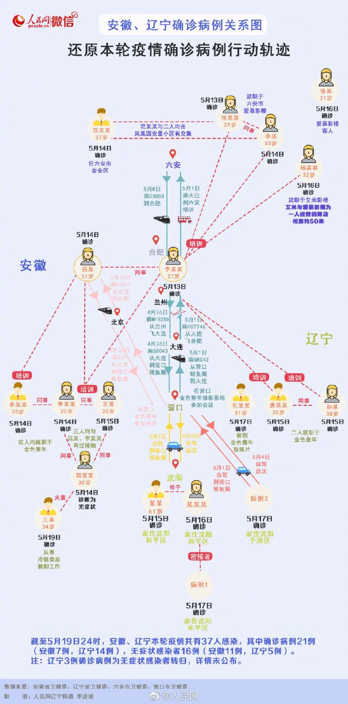 研制 第21页