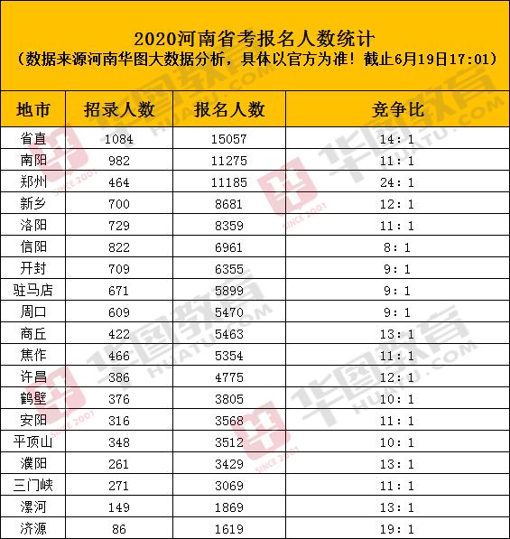 南阳人口最新统计分析与未来展望